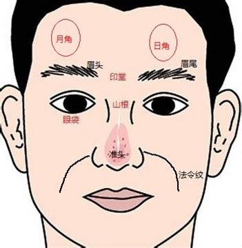 額頭 日月角 生葬